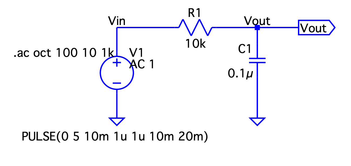 An integrator behaves as a low-pass filter.