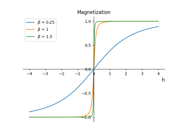 magnetization_over_h