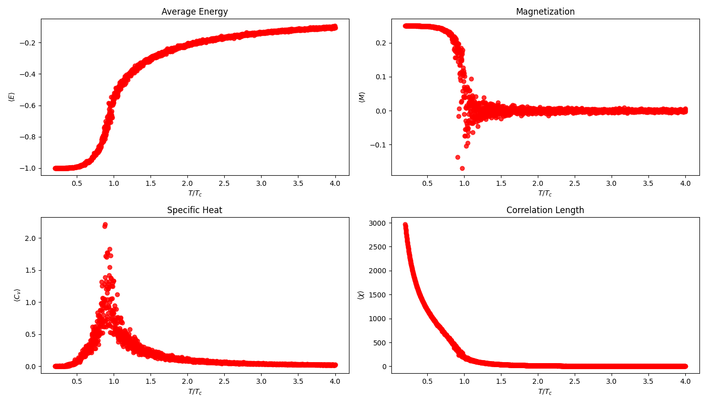 two_d_stat_ising