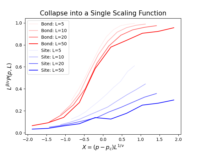Visualize the grid percolation at p_c
