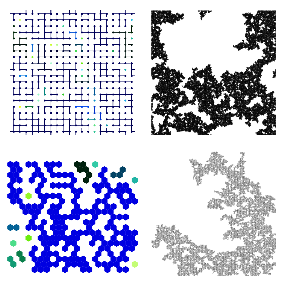 Universality in the large system size limit regardless if it is bond percolation or site percolation