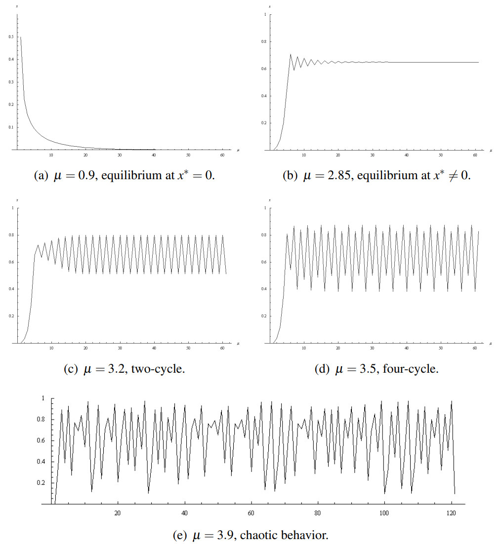 period_doubling