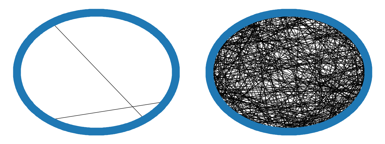 Comparing the two qualitative features of a graph.