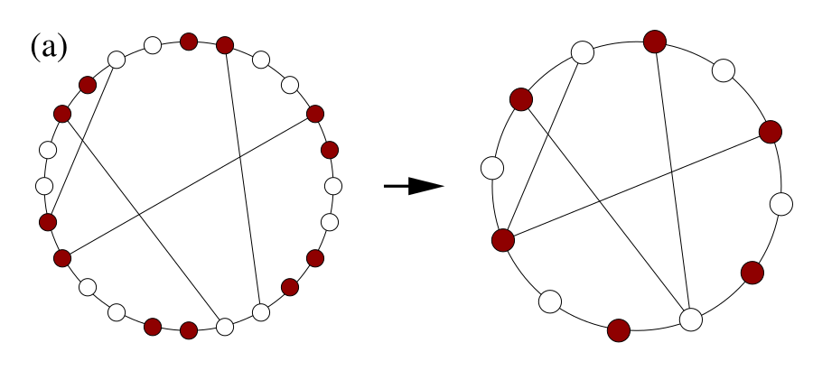 scaling for k = 1