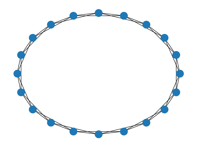 A simple regular graph drew with Networkx